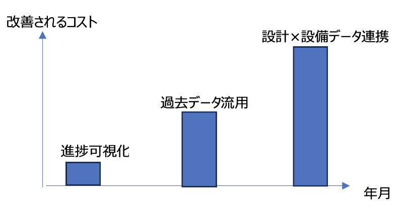 改善計画イメージ