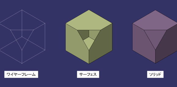 CATIA V5とはのサムネイル